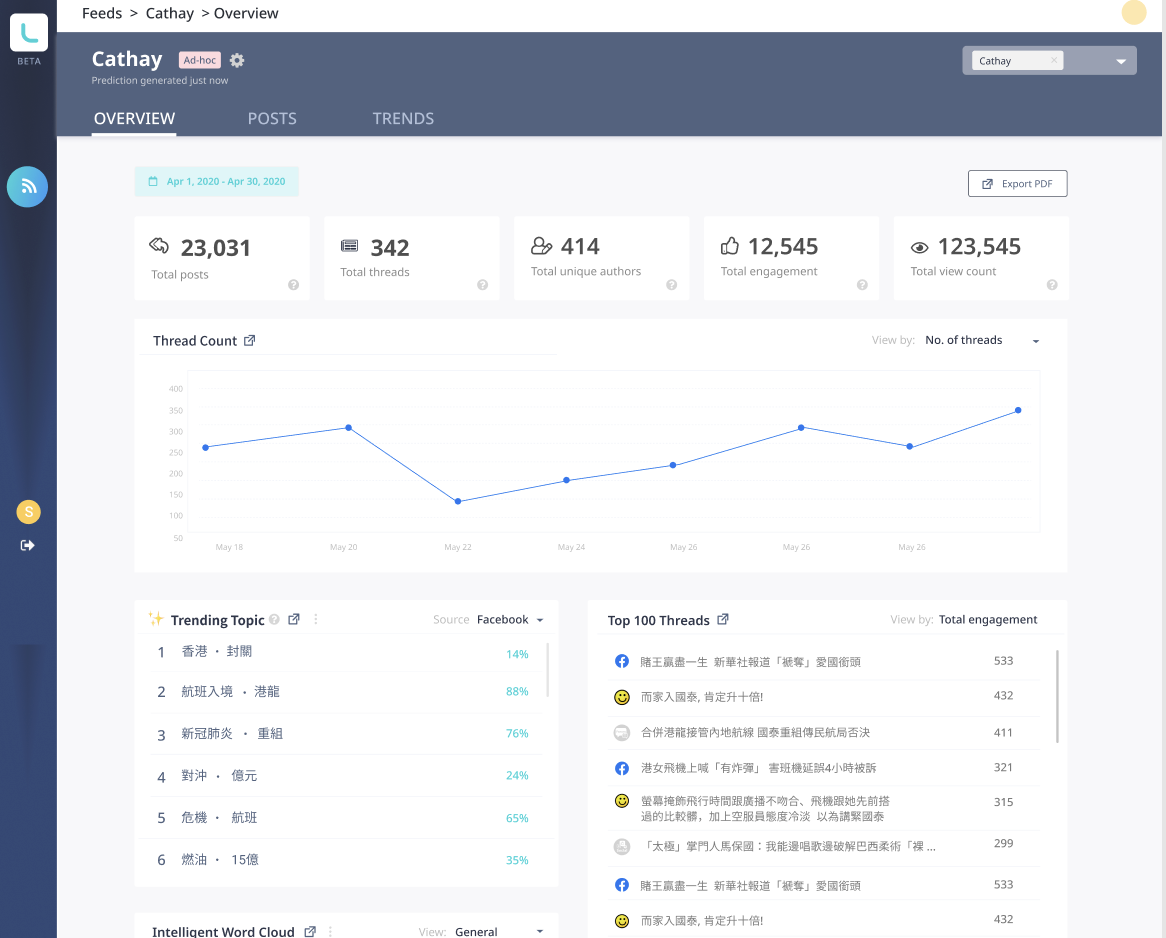 Dashboard preview